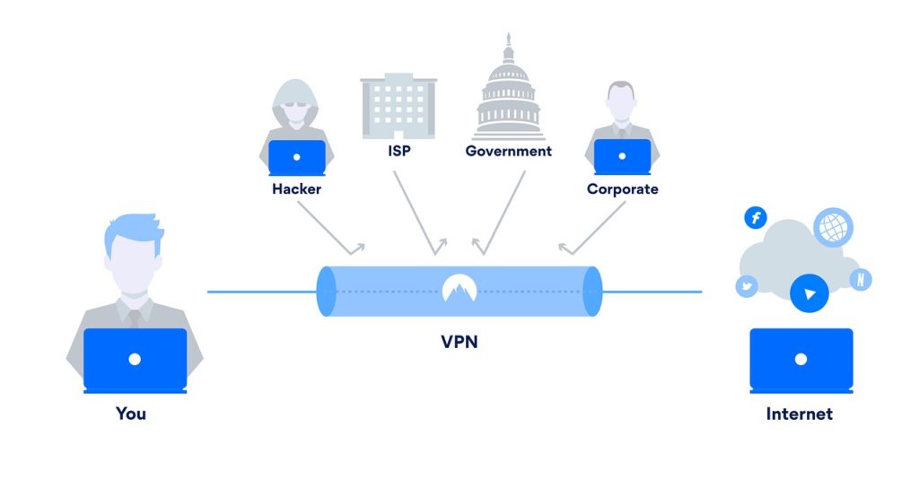 nordvpn-review-protecthome