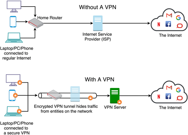 nordvpn-review-with-without-vpn