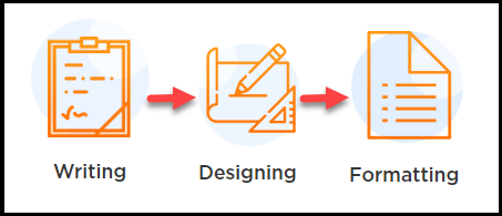 how-to-create-ebook-easily