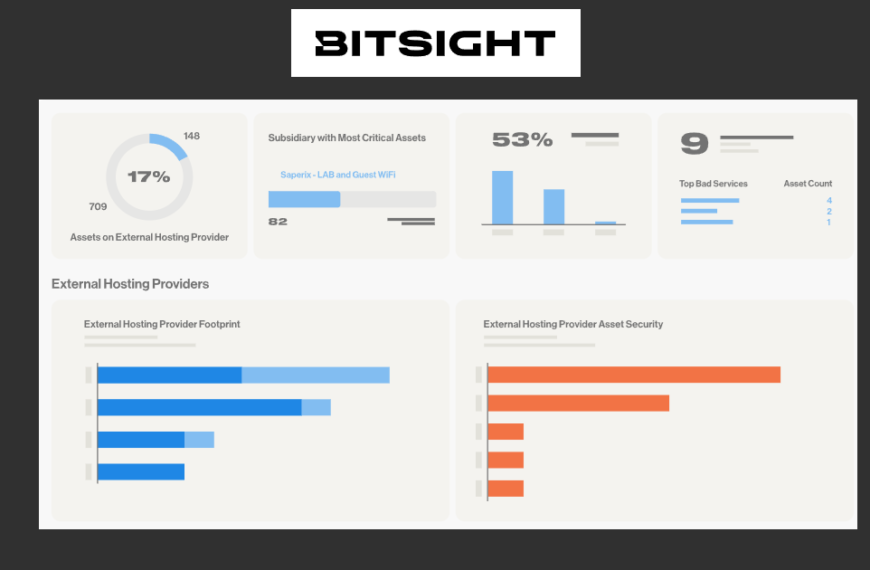 BitSight Reviews 2023: Unraveling the BitSight Security Rating