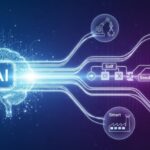 How to Use AI for Automation: The Complete Guide (2025)