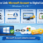 How to Link Microsoft Account To Digital License Windows 11 & 10